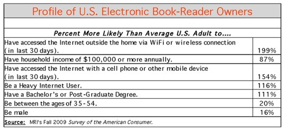 E-book-reader-survey
