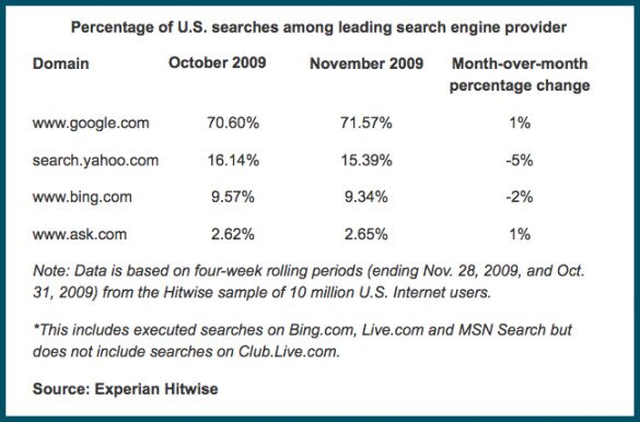 search-result-nov-09