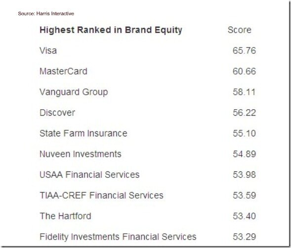 harris-finance-equity-may-2010