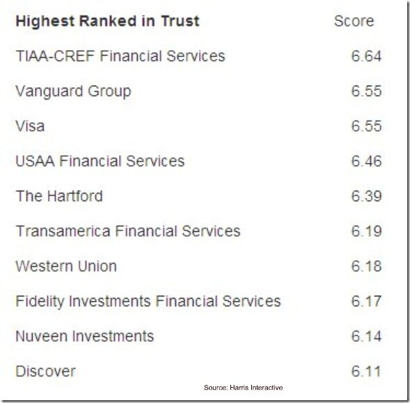 harris-finance-trust-may-2010