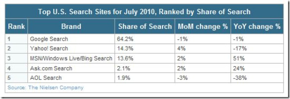 US-search-market