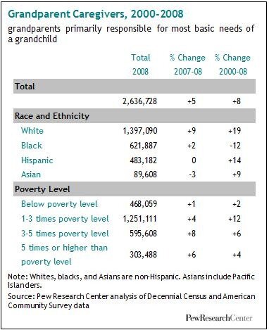 kids-with-grandparents-research