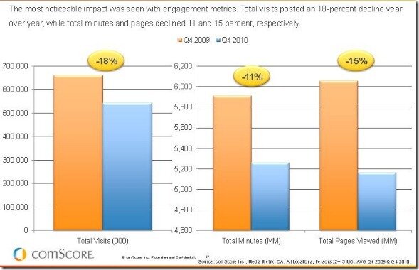 canada-e-mail-engagement